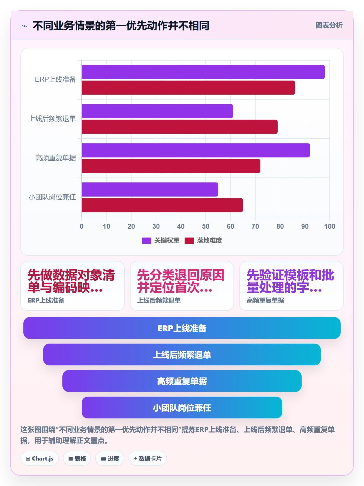 erp数据录入规划方法：质量检查与效率提升如何衔接