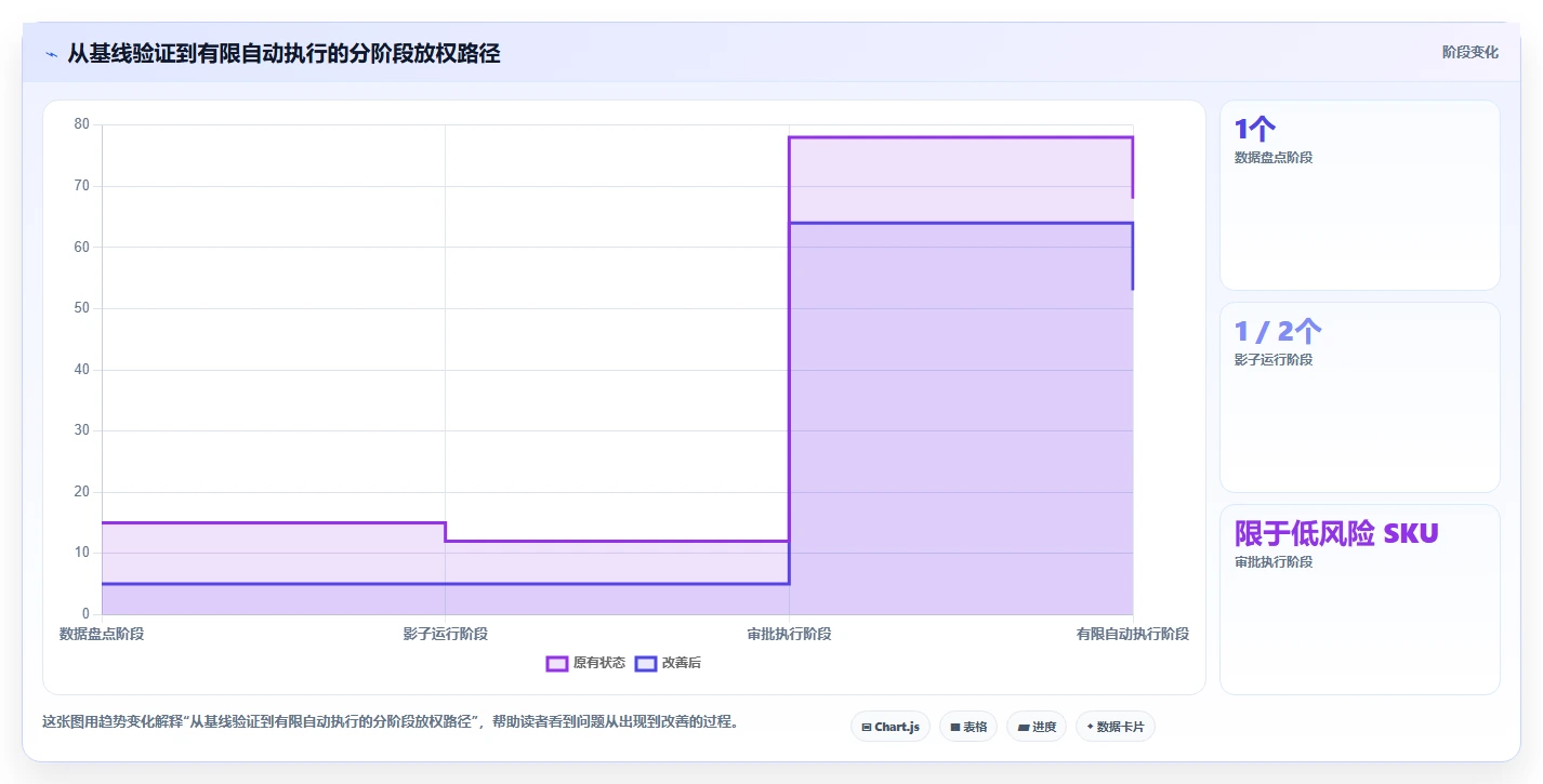 仓库安全库存管理自动化方案:需求波动从哪里开始