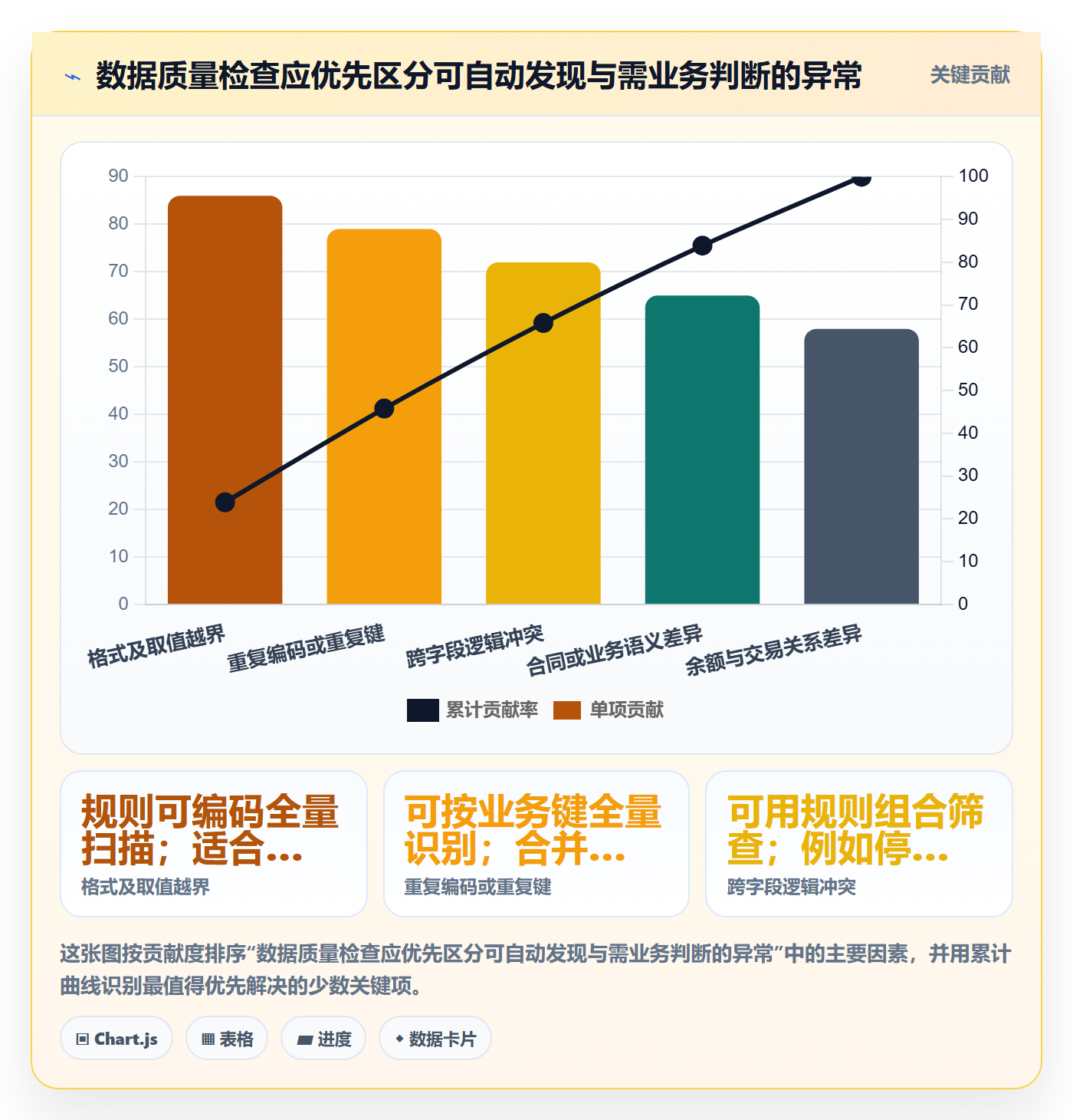 erp数据录入实施路径：质量检查如何完成风险排查