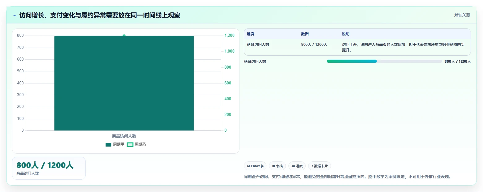 店铺运营包括哪些方面基础课：商品运营相关的标准化管理一次讲透