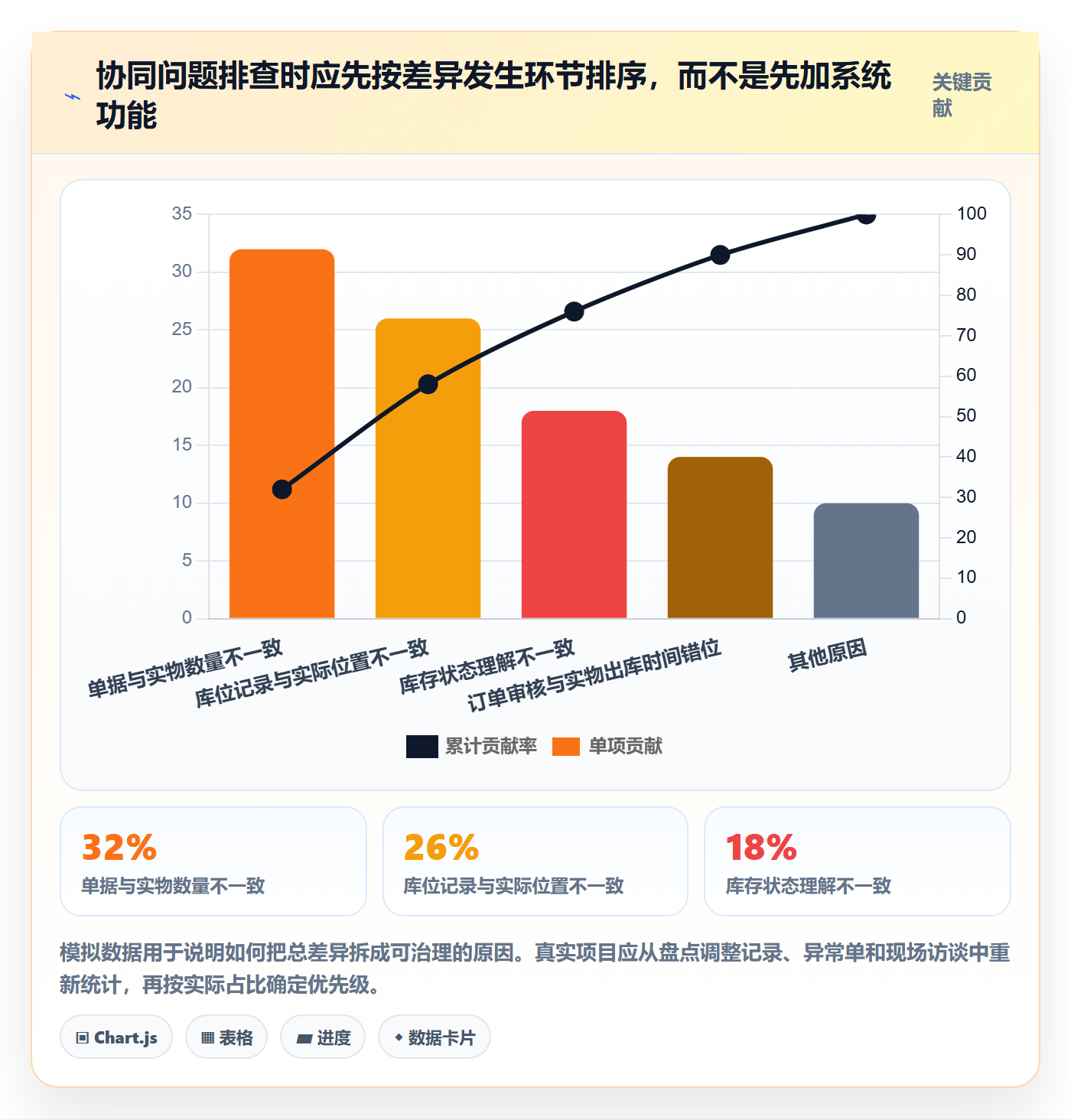 库存管理系统方案设计：出入库流程场景的团队协同怎么做