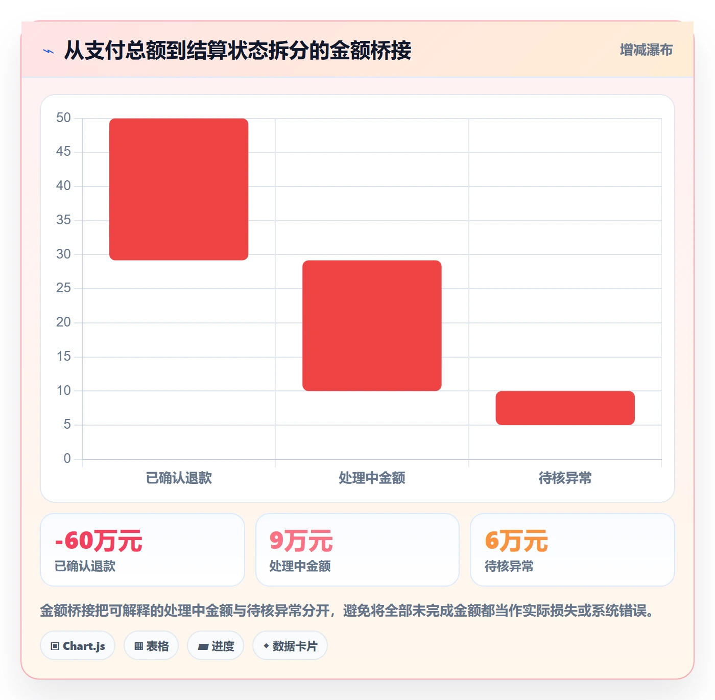 分账系统怎么用？对账管理场景下的数据复盘拆解