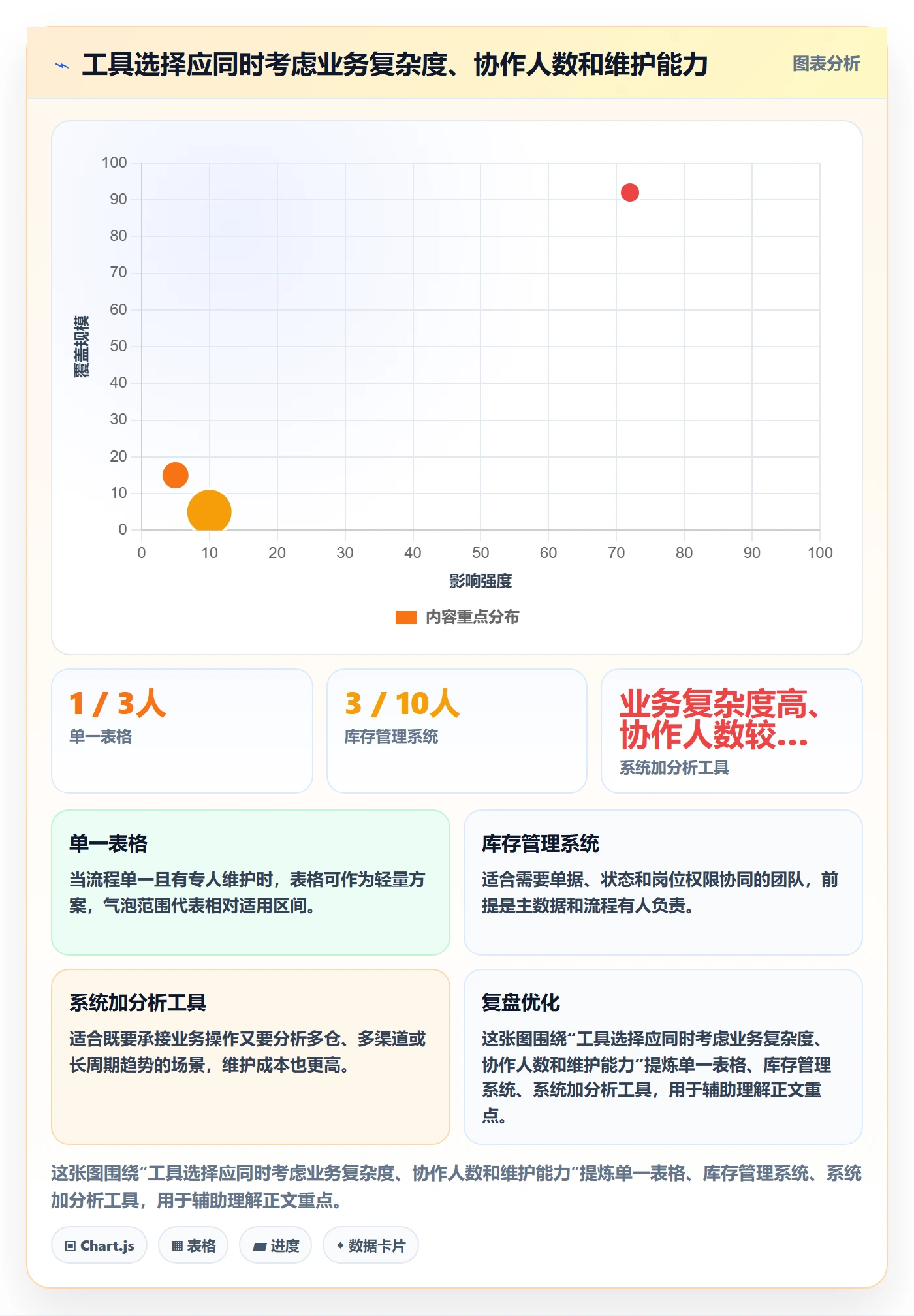 库存管理系统使用技巧：库存台账对应的团队协同方法