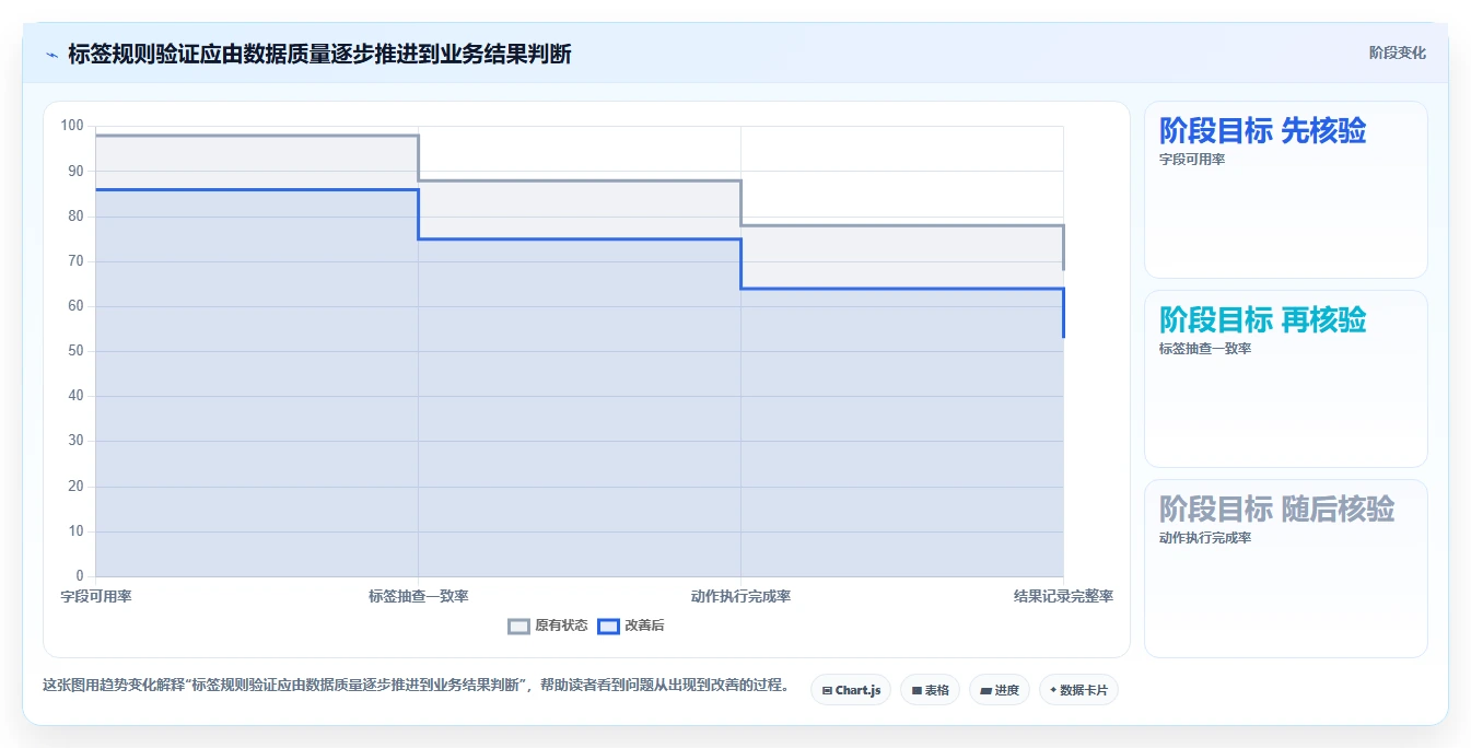 电商crm系统怎么用？客户标签场景下的中小商家拆解