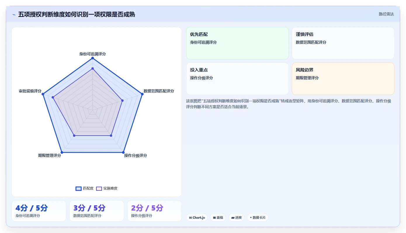 想做好电商crm系统，先掌握旺季准备中的权限合规