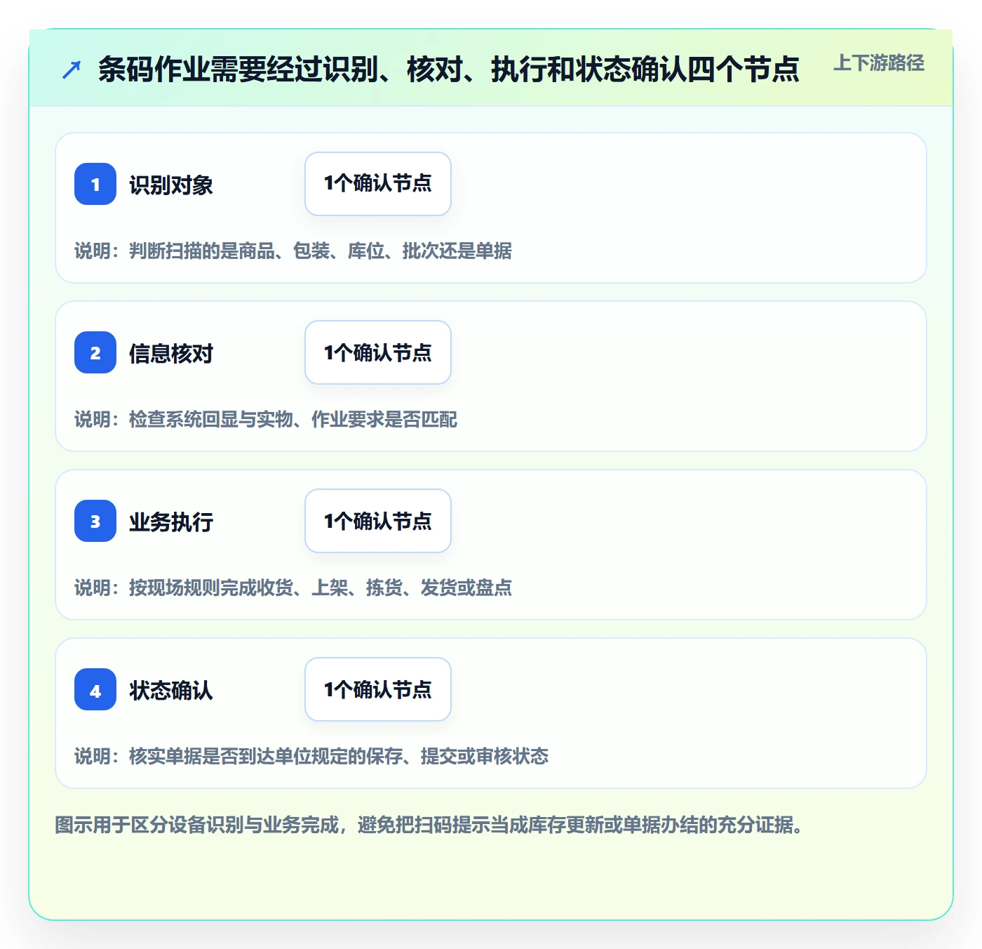 库存管理系统操作手册：条码作业对应的新手避坑步骤