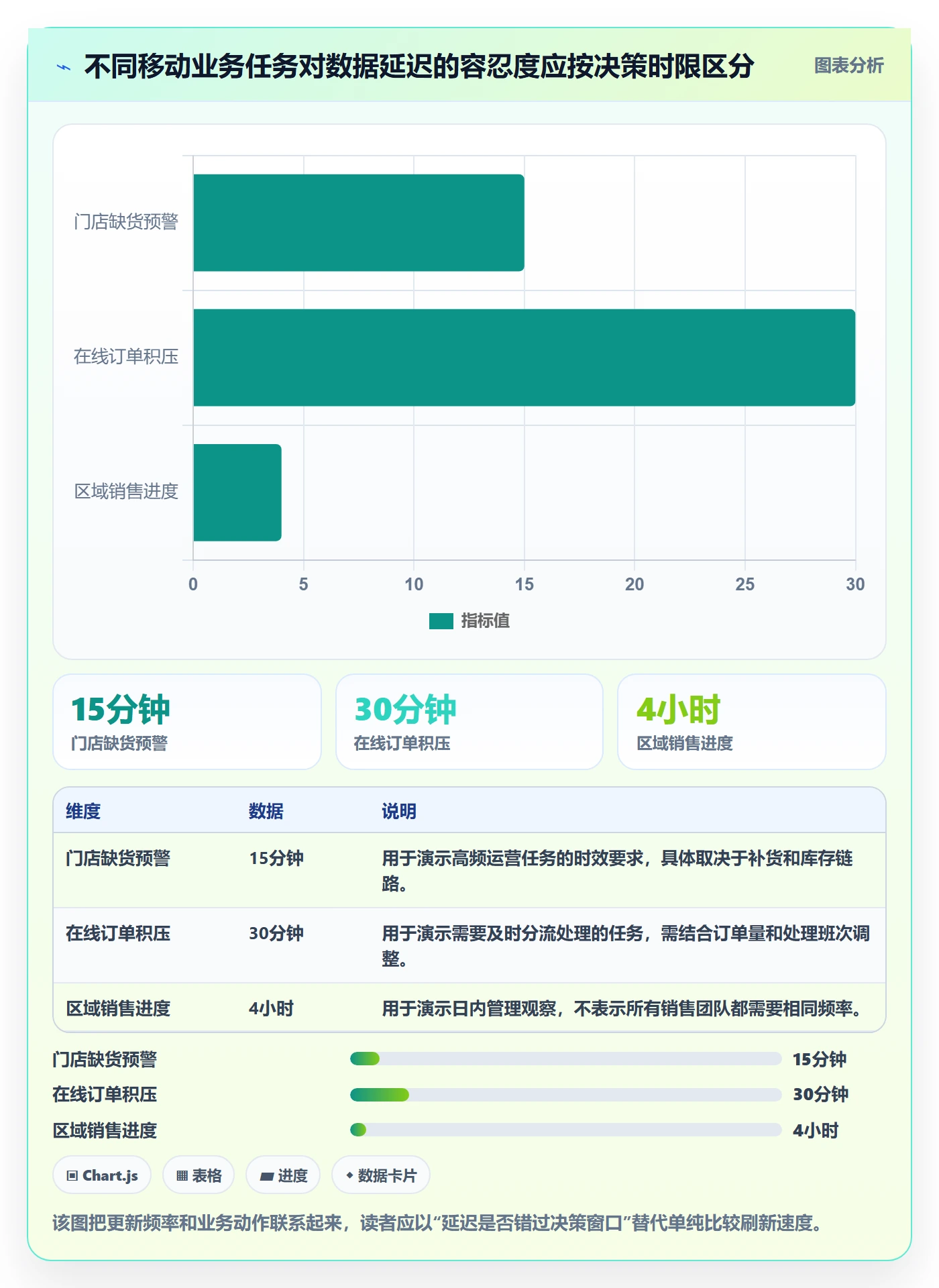 bi 平台怎么选？移动查看相关的指标体系判断标准