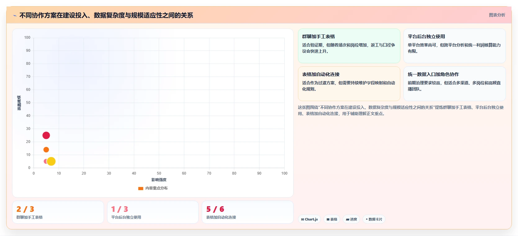 电商辅助软件：直播团队对比指南：不同团队协作方案如何影响统一数据入口