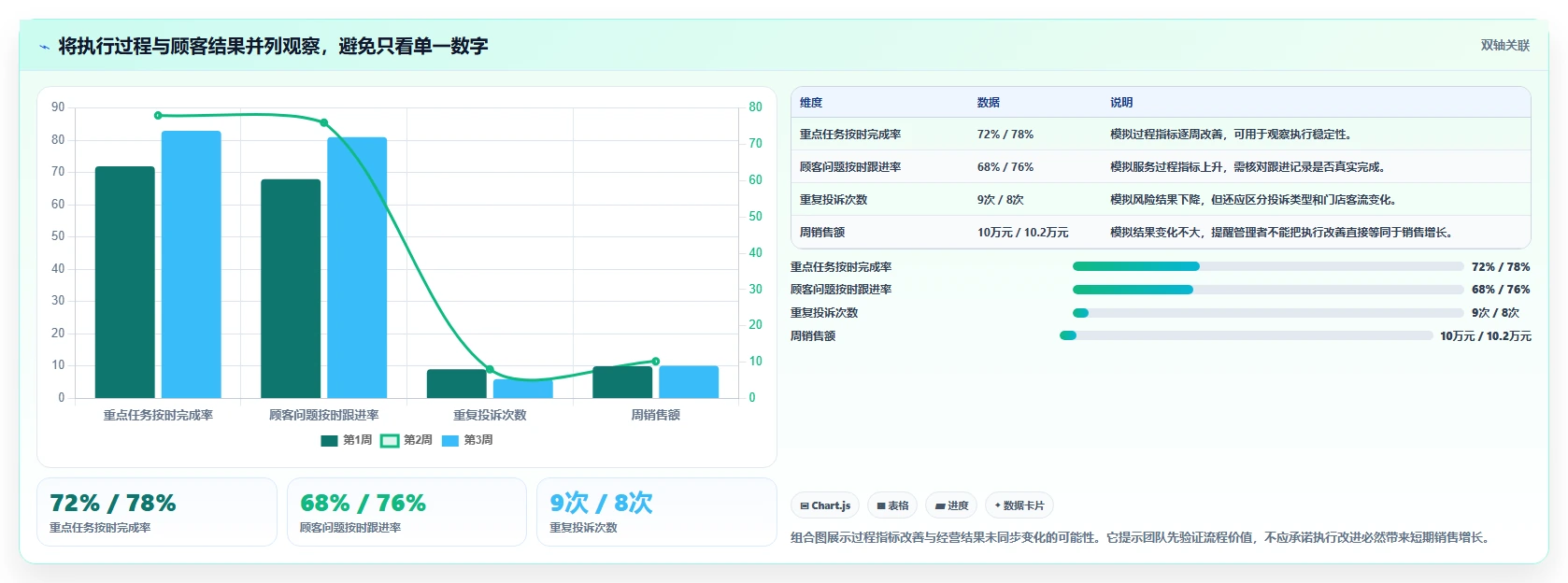 如何运营好一个店铺进阶课：围绕团队执行完善日常管理
