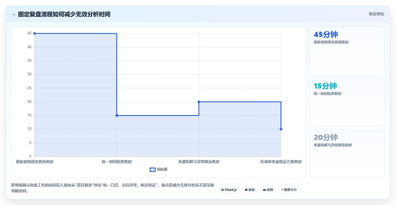 直播数据复盘：主播效率攻略：用流量来源加快找到流量拐点