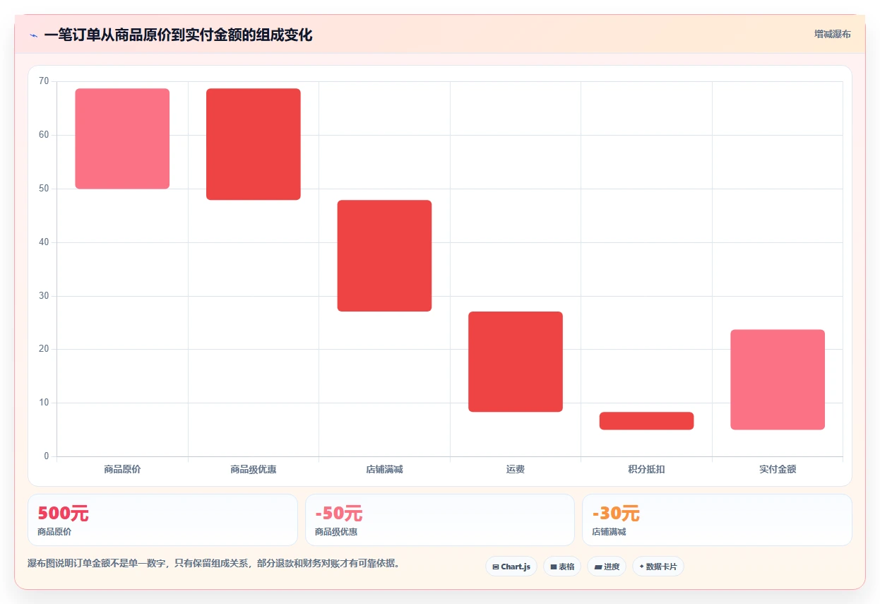 电商系统开发：品牌商家常见问题汇总：数据库设计与测试不充分一次讲清