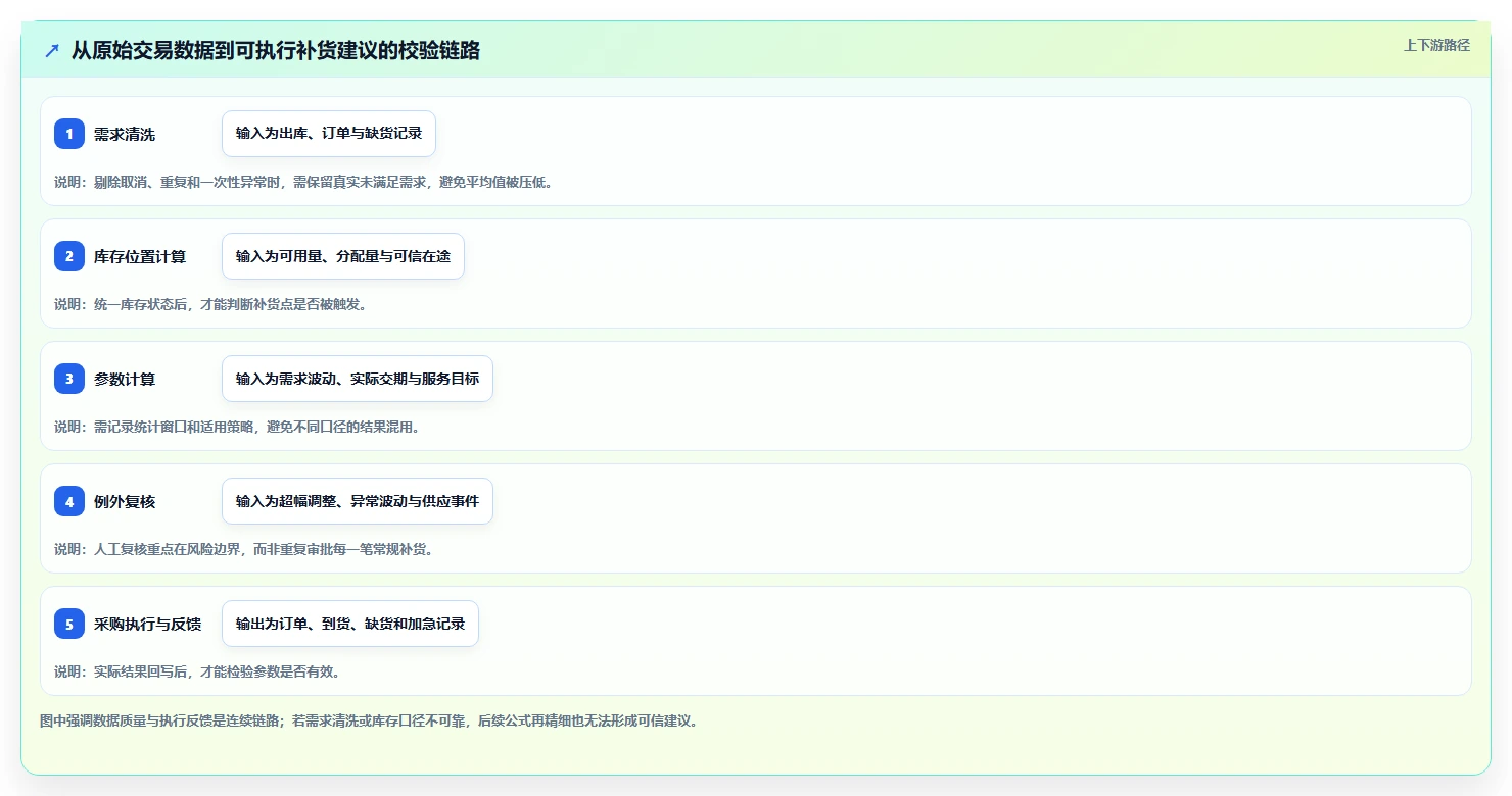 仓库安全库存管理怎么落地？从动态调整讲清效率提升