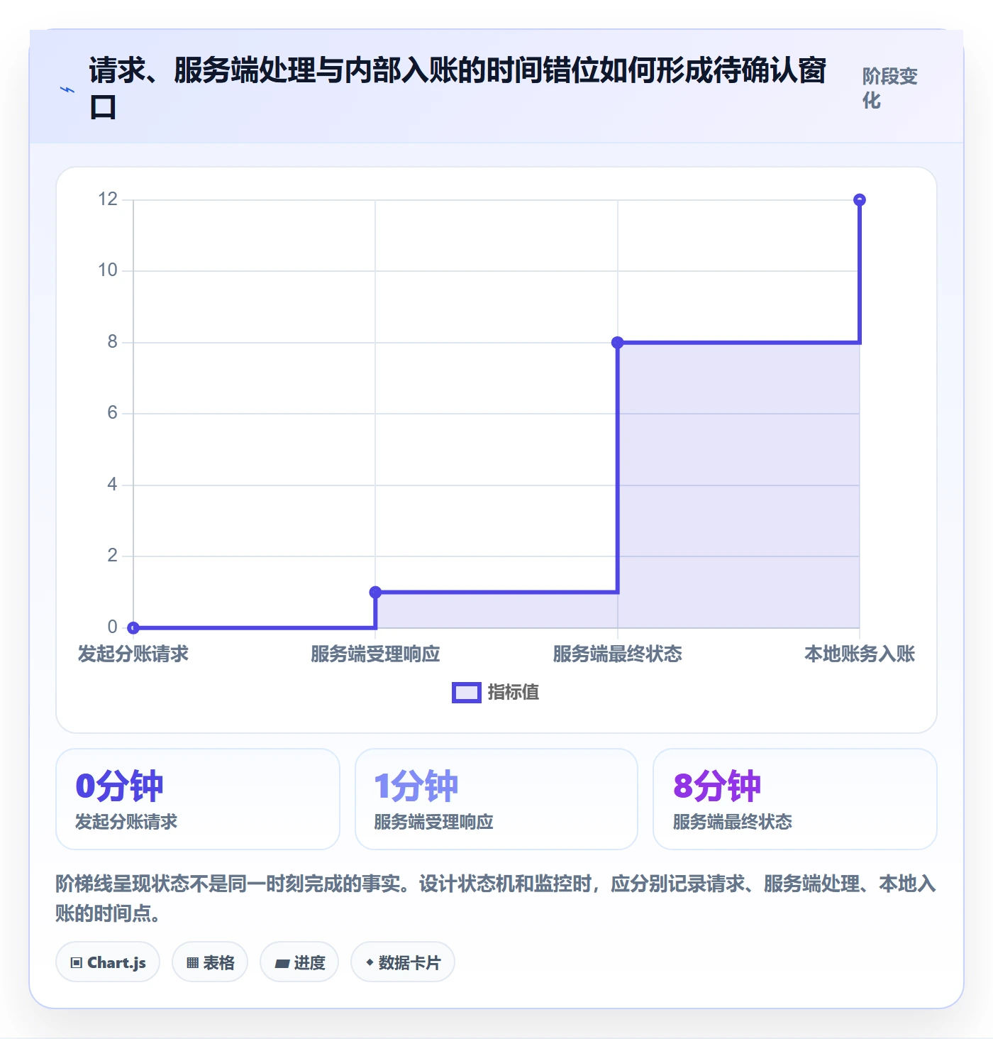 分账系统从0到1：接口对接的日常管理与操作要点
