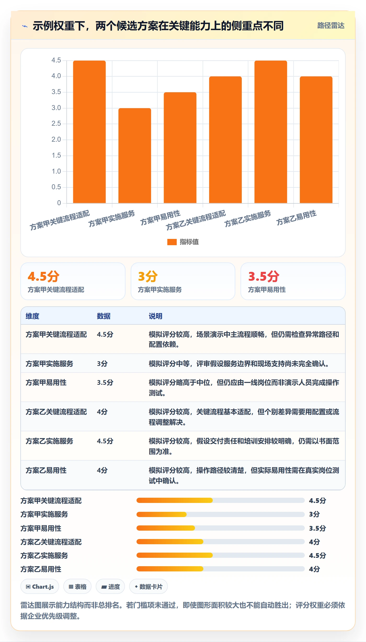 库存管理系统实践指南:系统选型的入门指南怎样更有效