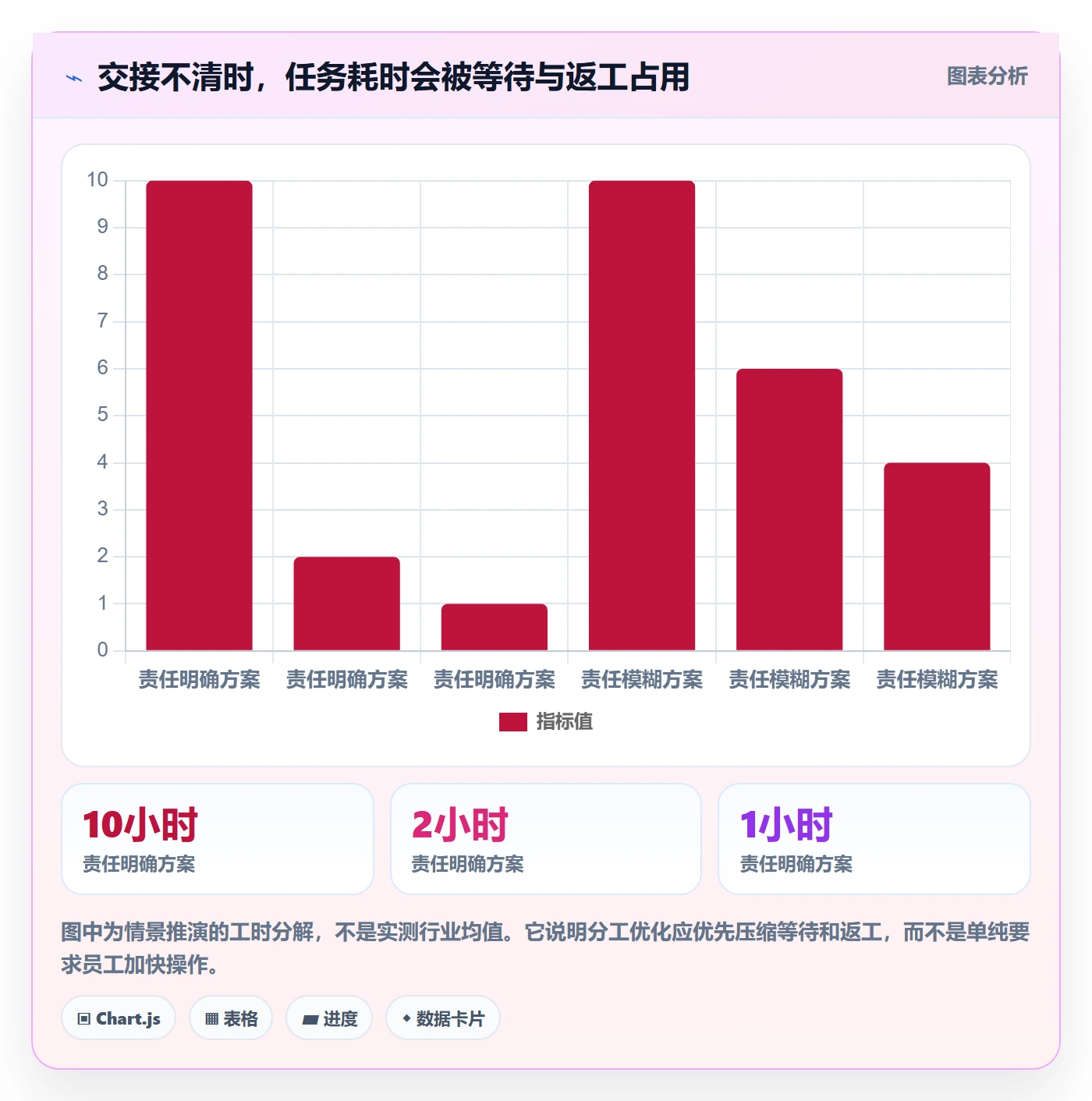 店铺运营管理怎么优化？先从岗位分工的进阶玩法入手