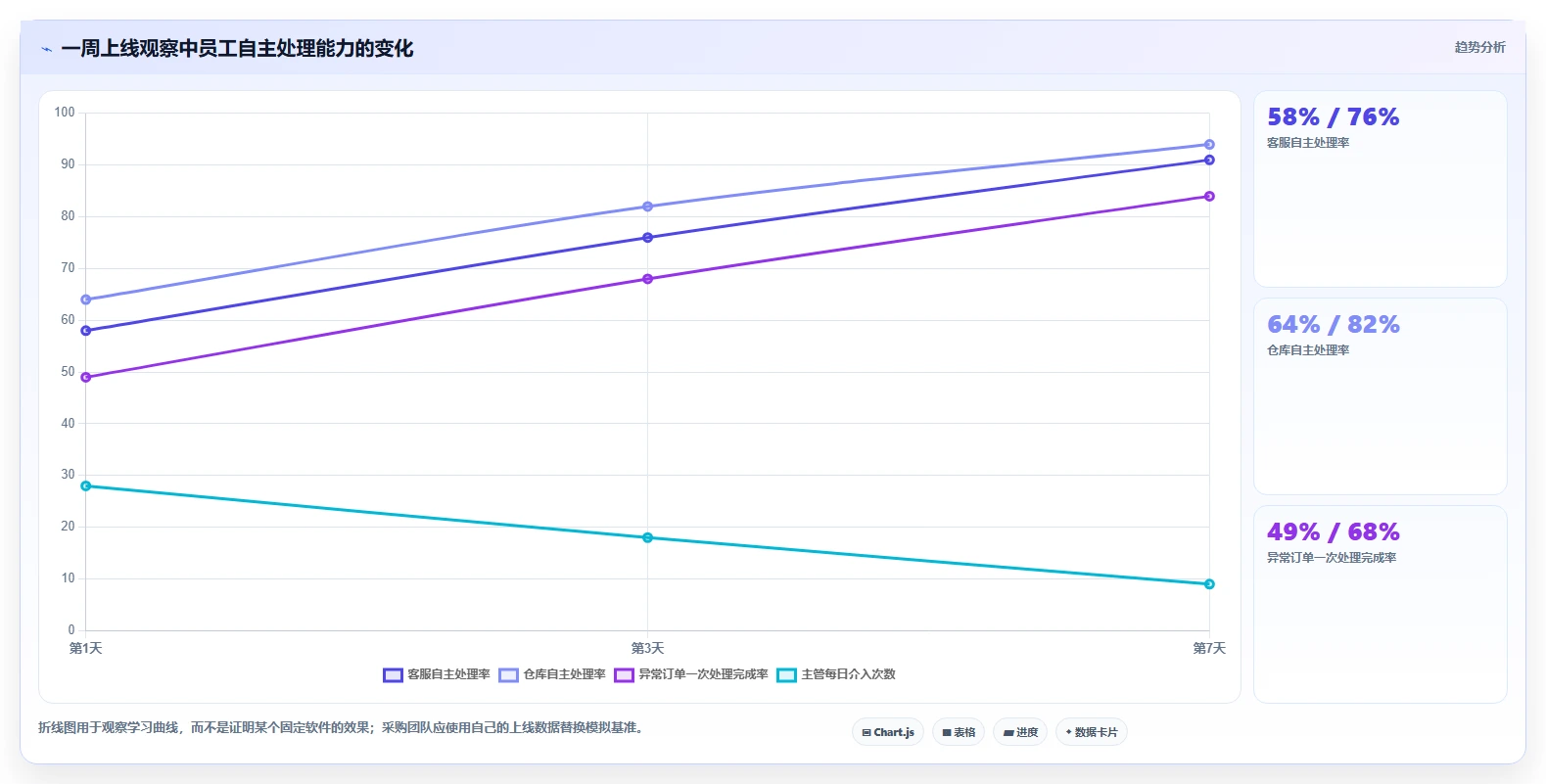 电商辅助软件：直播团队采购前必读：评估订单处理时如何避开学习门槛高