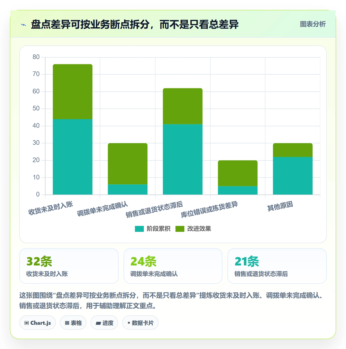 库存管理系统日常管理全解析：重点看懂补货预警