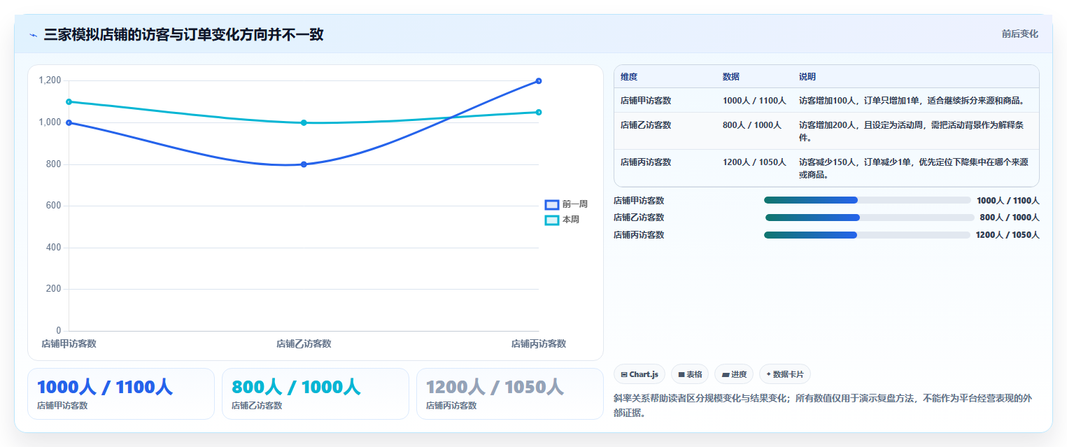 拼多多数据分析工具免费运营框架：把流量来源纳入多店经营