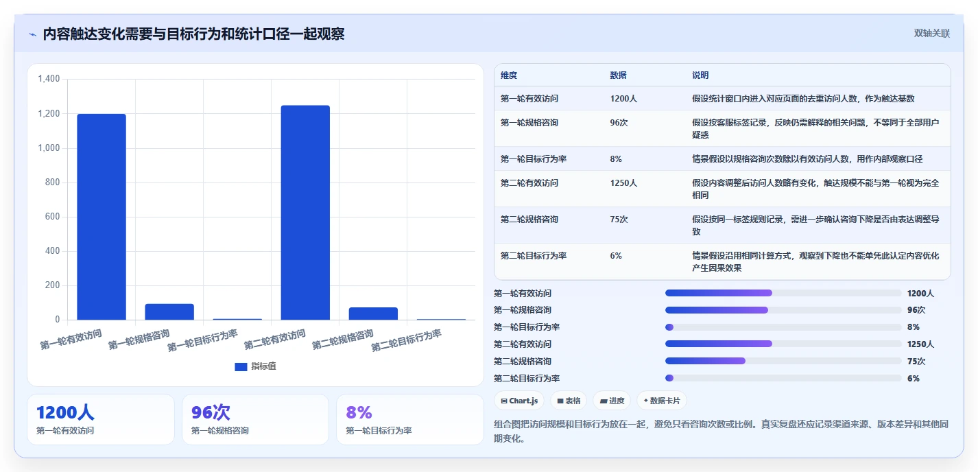 店铺运营包括哪些方面避坑指南:内容运营环节的标准化管理要注意什么