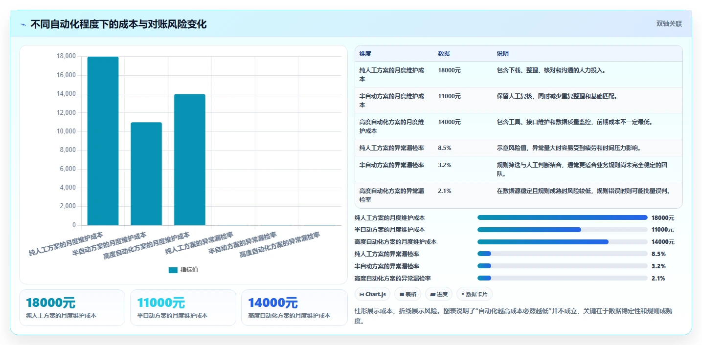 电商辅助软件：运营助理问题诊断：财务对账卡在数据散落怎么办