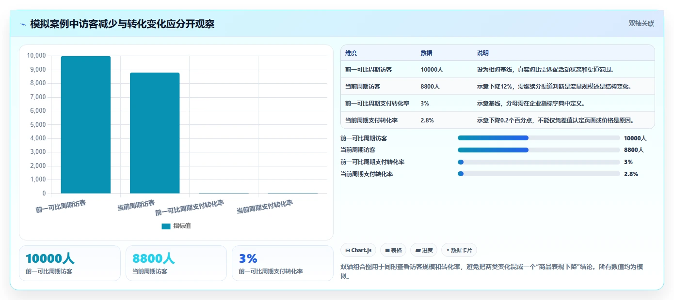 电商数据运营配置指南：商品分析需要哪些流程设计设置