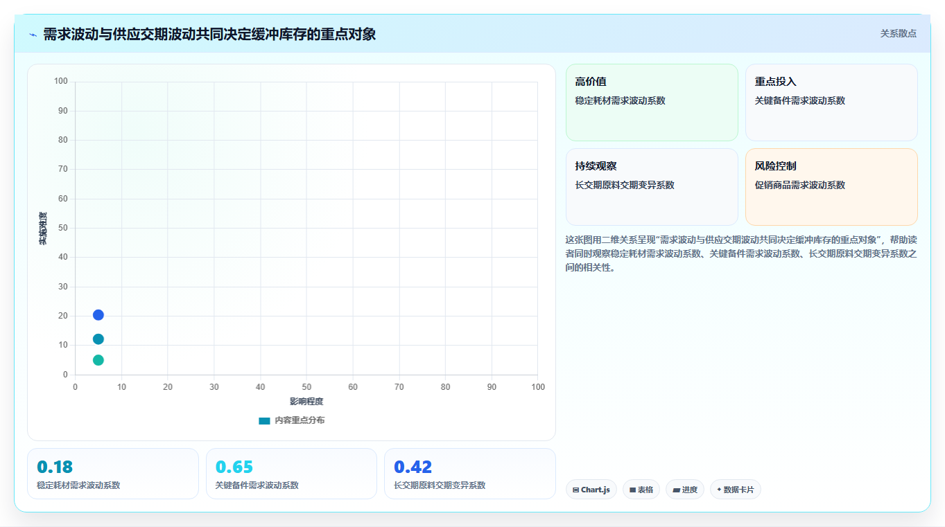 仓库安全库存管理实施路径：库存上限如何完成效率提升