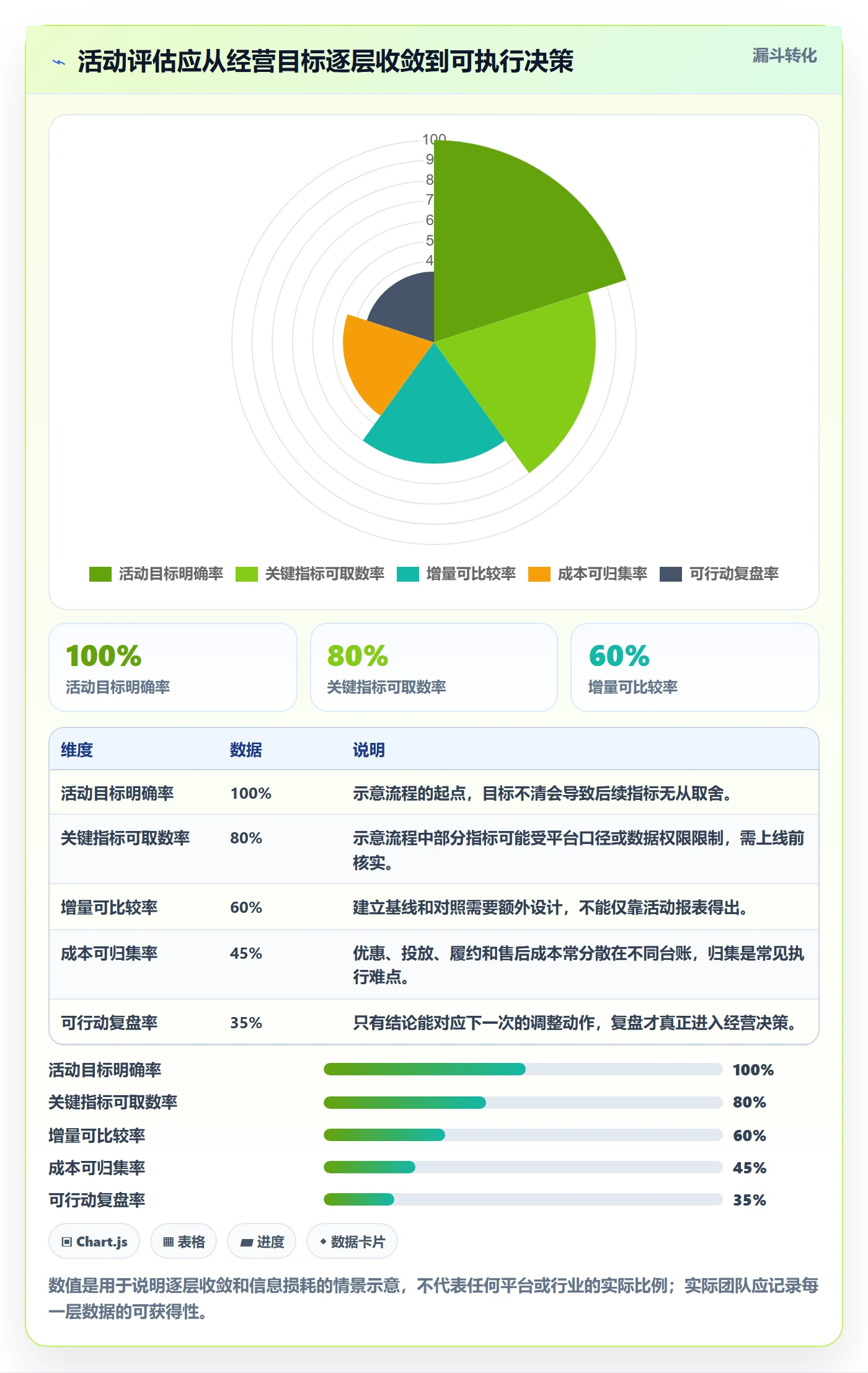 店铺运营管理决策指南：用指标体系判断活动管理方案