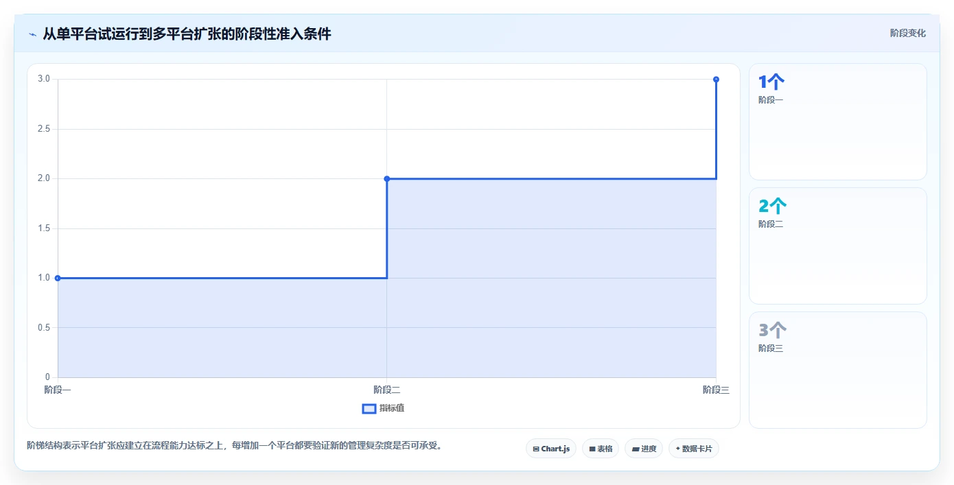 电商管理从0到1：多平台经营的日常管理与操作要点