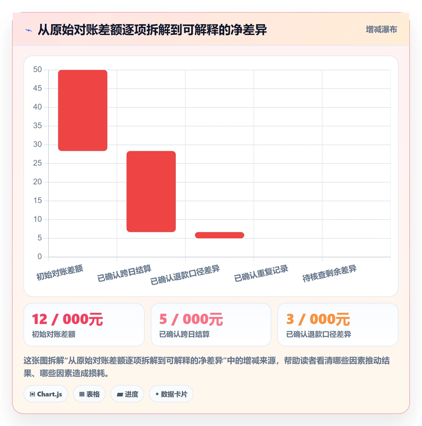 分账系统优化清单:接口对接与数据复盘的关键动作