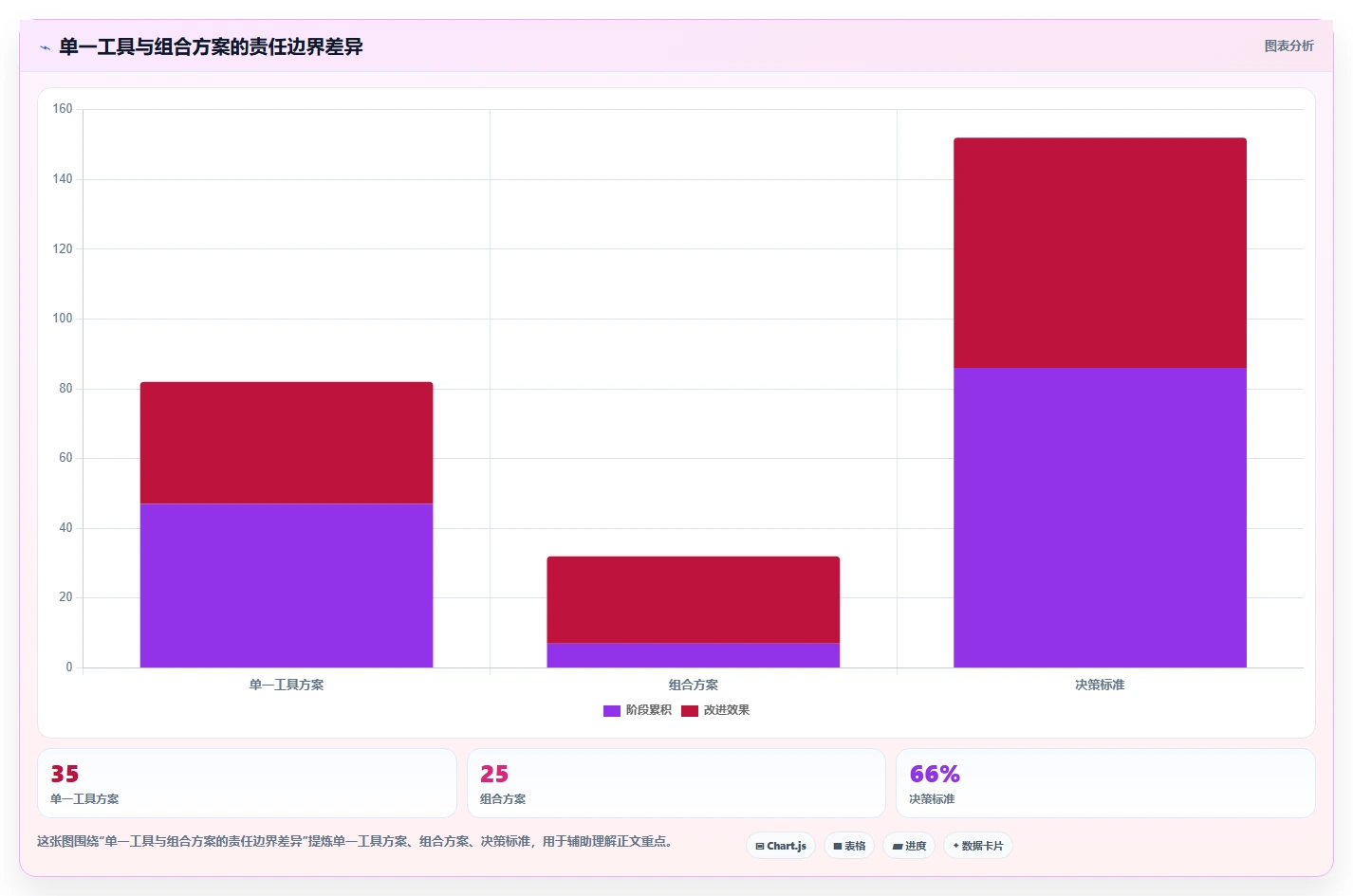 电商辅助软件：店铺主管决策指南：面对功能重复如何兼顾降低选型风险