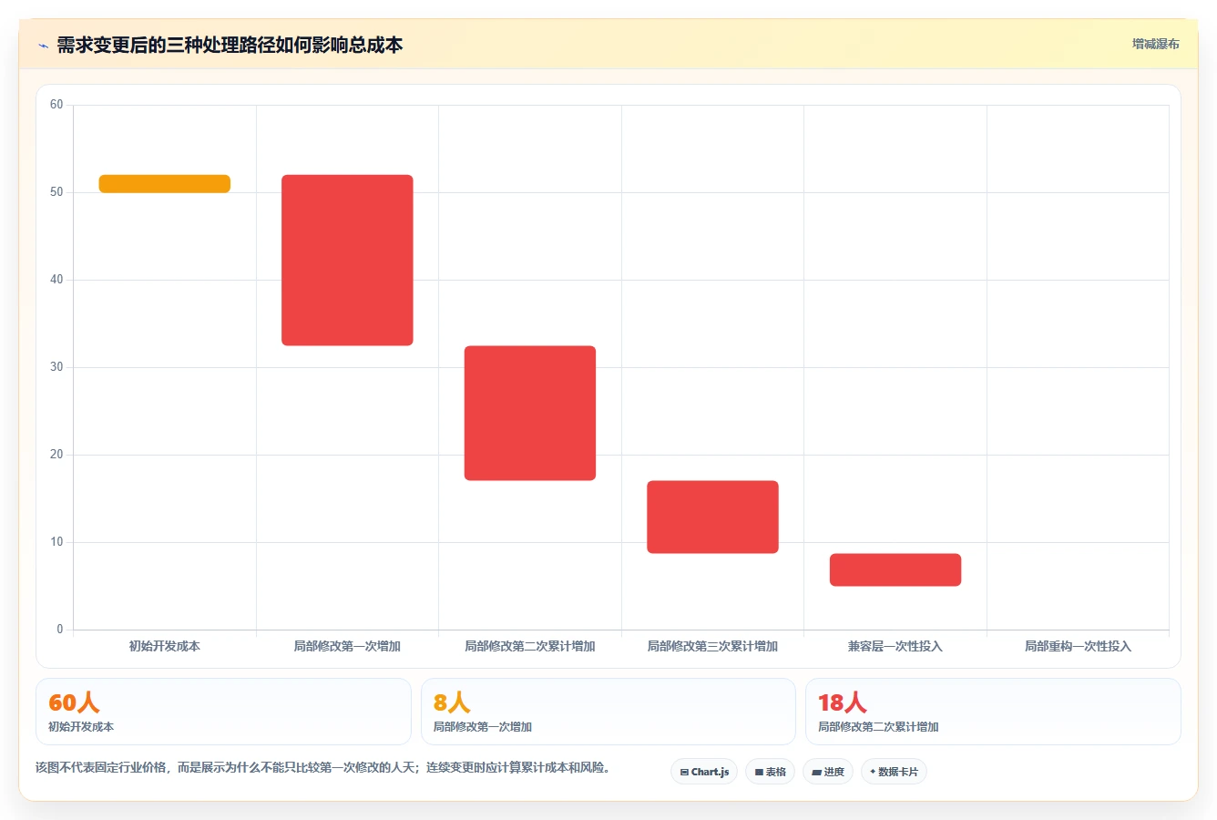 电商系统开发：开发团队实战复盘：技术选型中需求反复的定位步骤