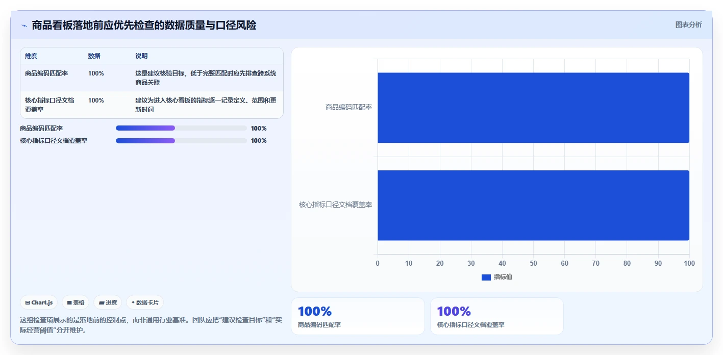 电商数据运营场景解析:商品分析中的指标体系怎么处理