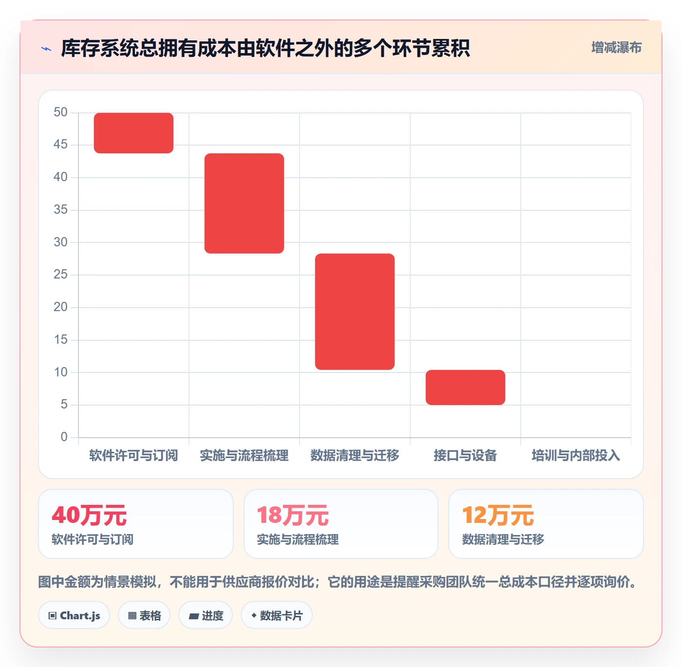 库存管理系统问题诊断：系统选型如何用新手避坑改进