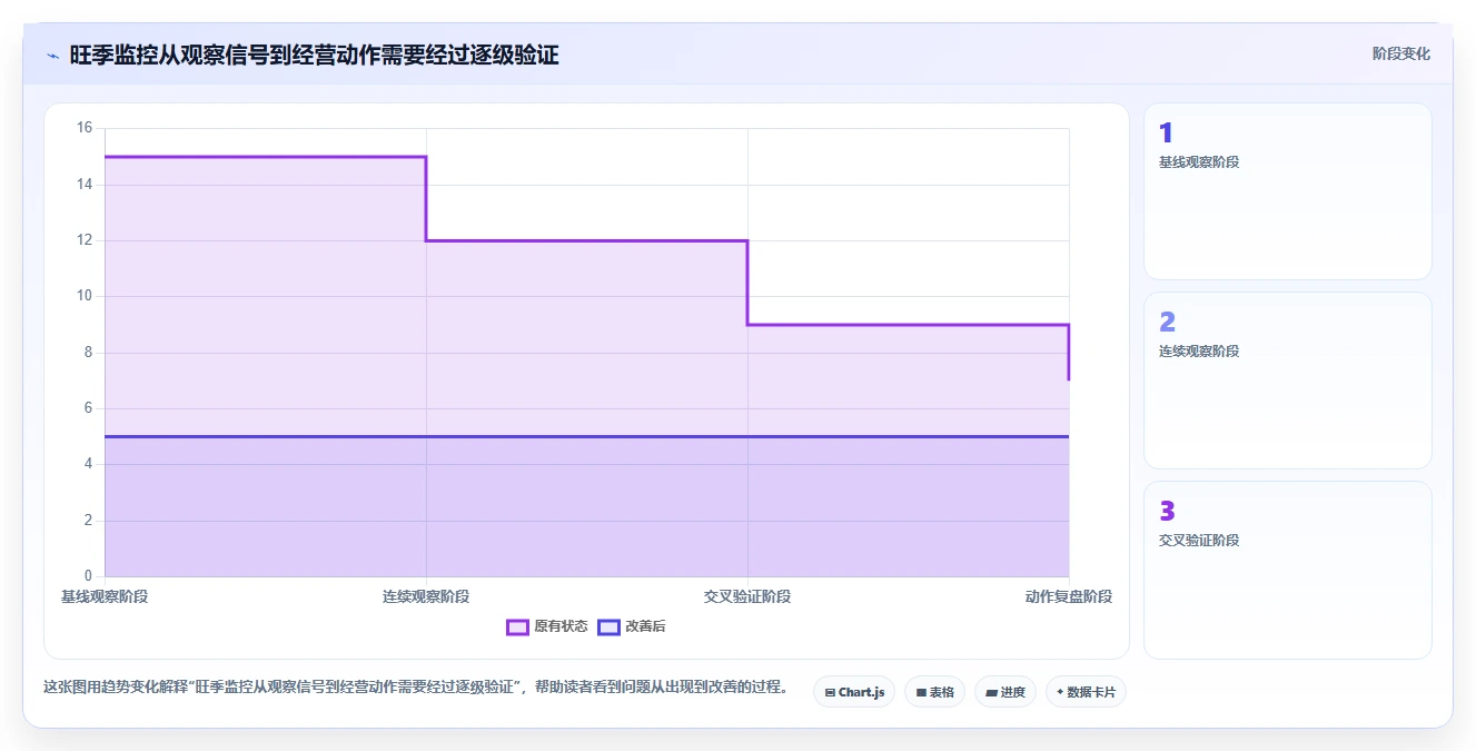拼多多数据分析工具免费场景解析：竞品监控中的旺季准备怎么处理