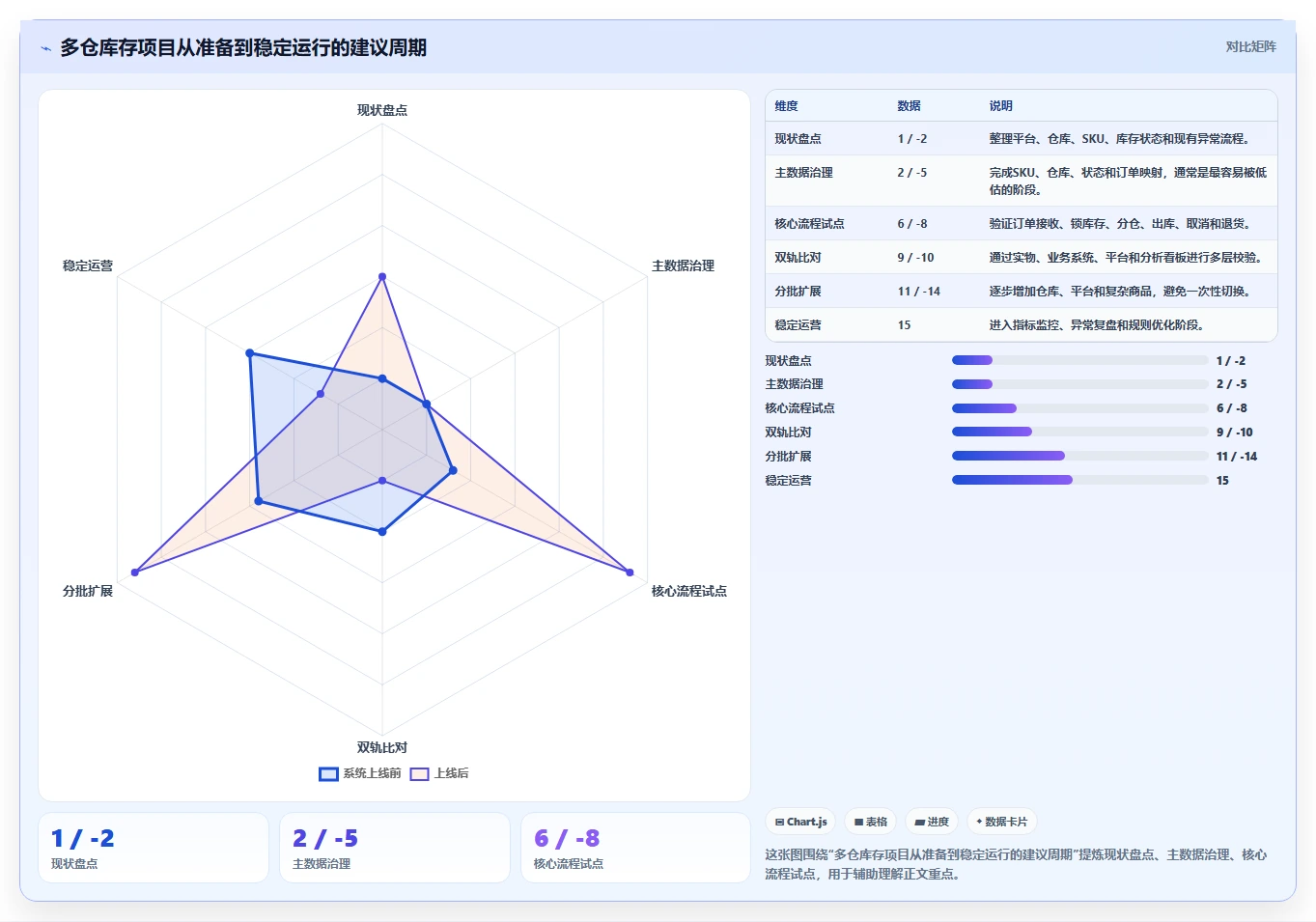 电商库存实施路径：多仓同步如何完成精细化运营