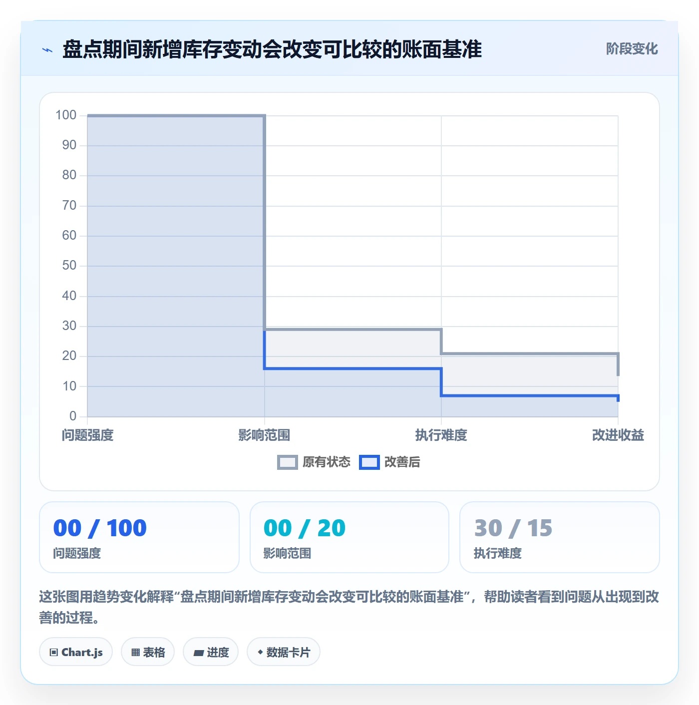 库存管理系统基础课：盘点管理相关的入门指南一次讲透