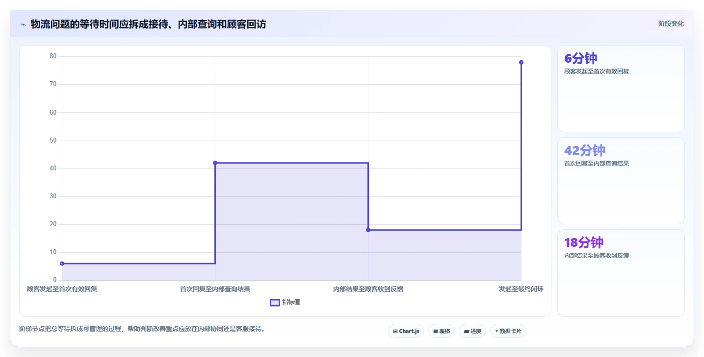想做好店铺运营包括哪些方面,先掌握标准化管理中的客服管理