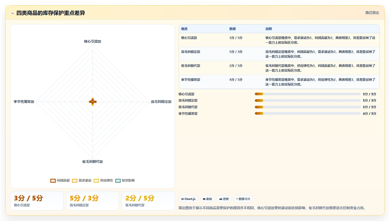 电商仓储管理:财务人员最佳实践:规模扩张怎样稳步实现减少缺货损失
