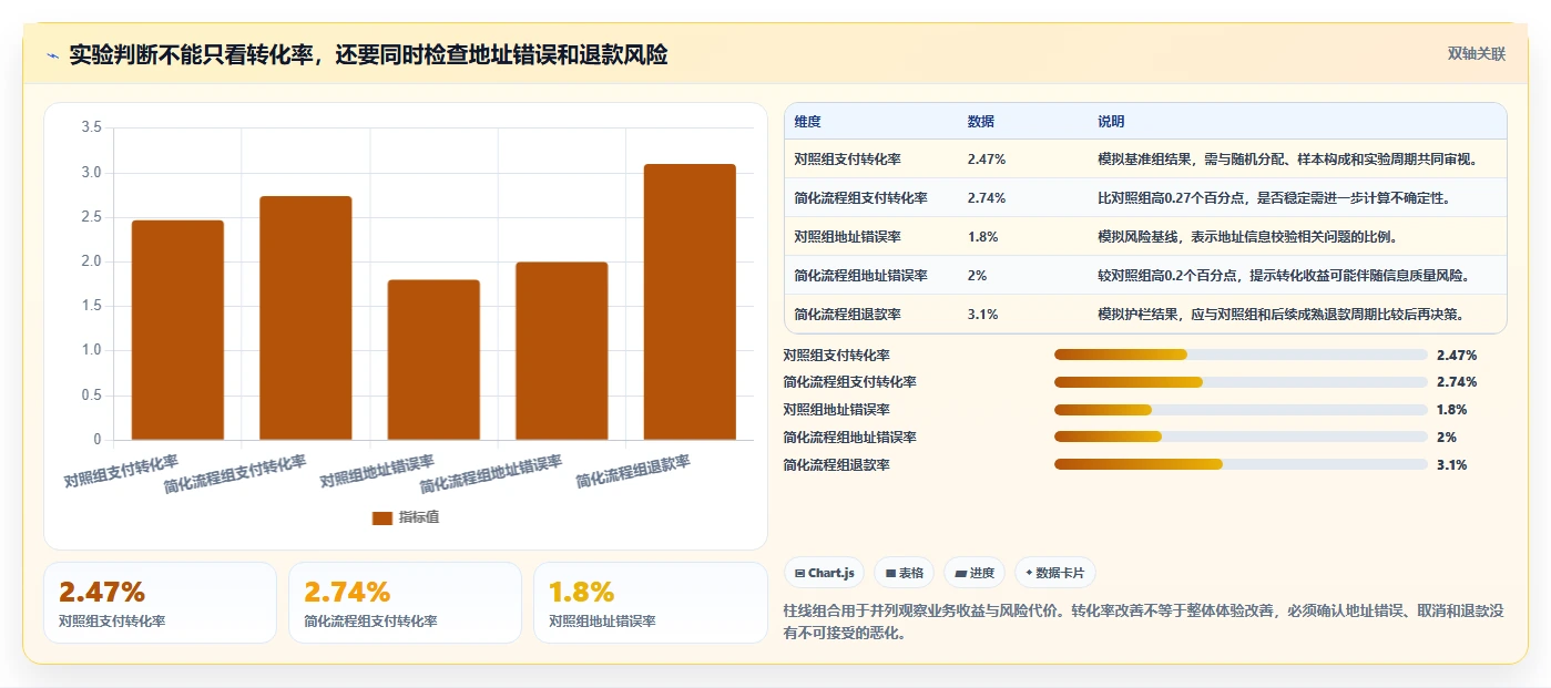 运营数据工作指南：用落地案例解决趋势分析问题