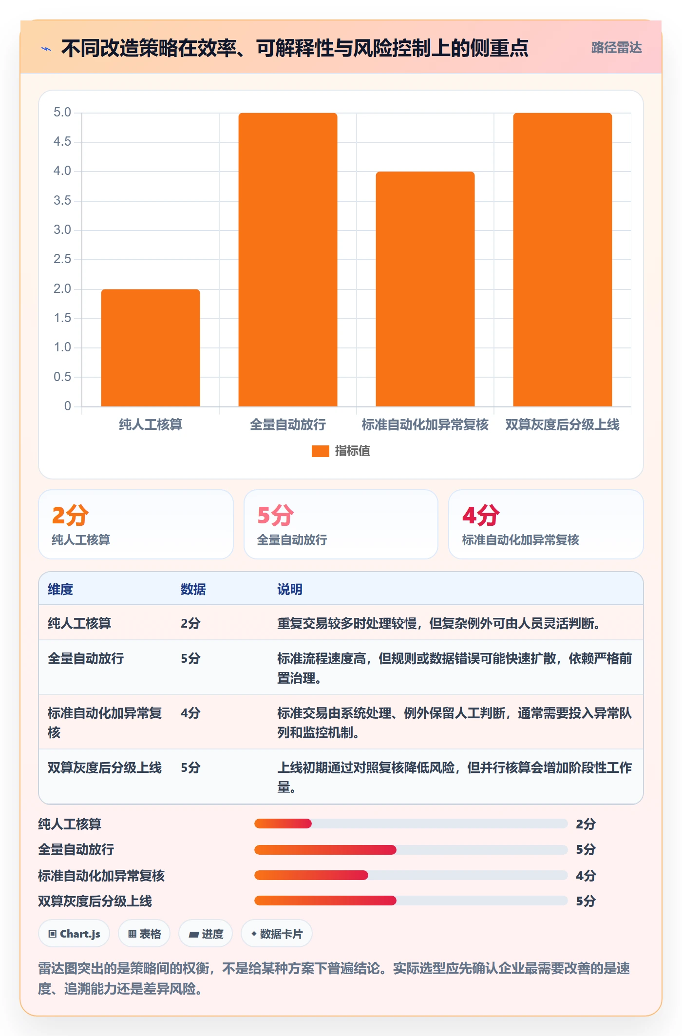 分账系统问题诊断：分账规则如何用自动化方案改进