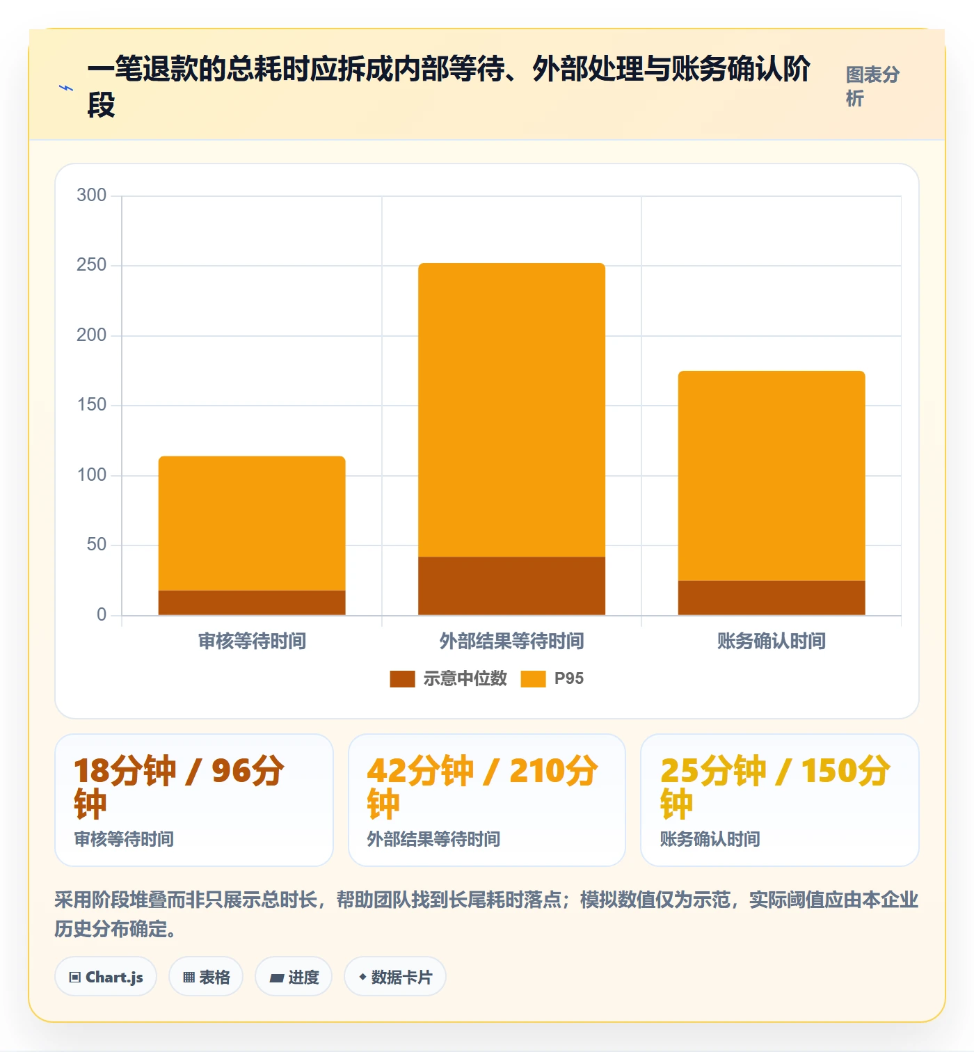 分账系统实用方法：围绕退款处理建立指标体系