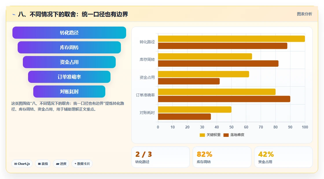 八、不同情况下的取舍：统一口径也有边界