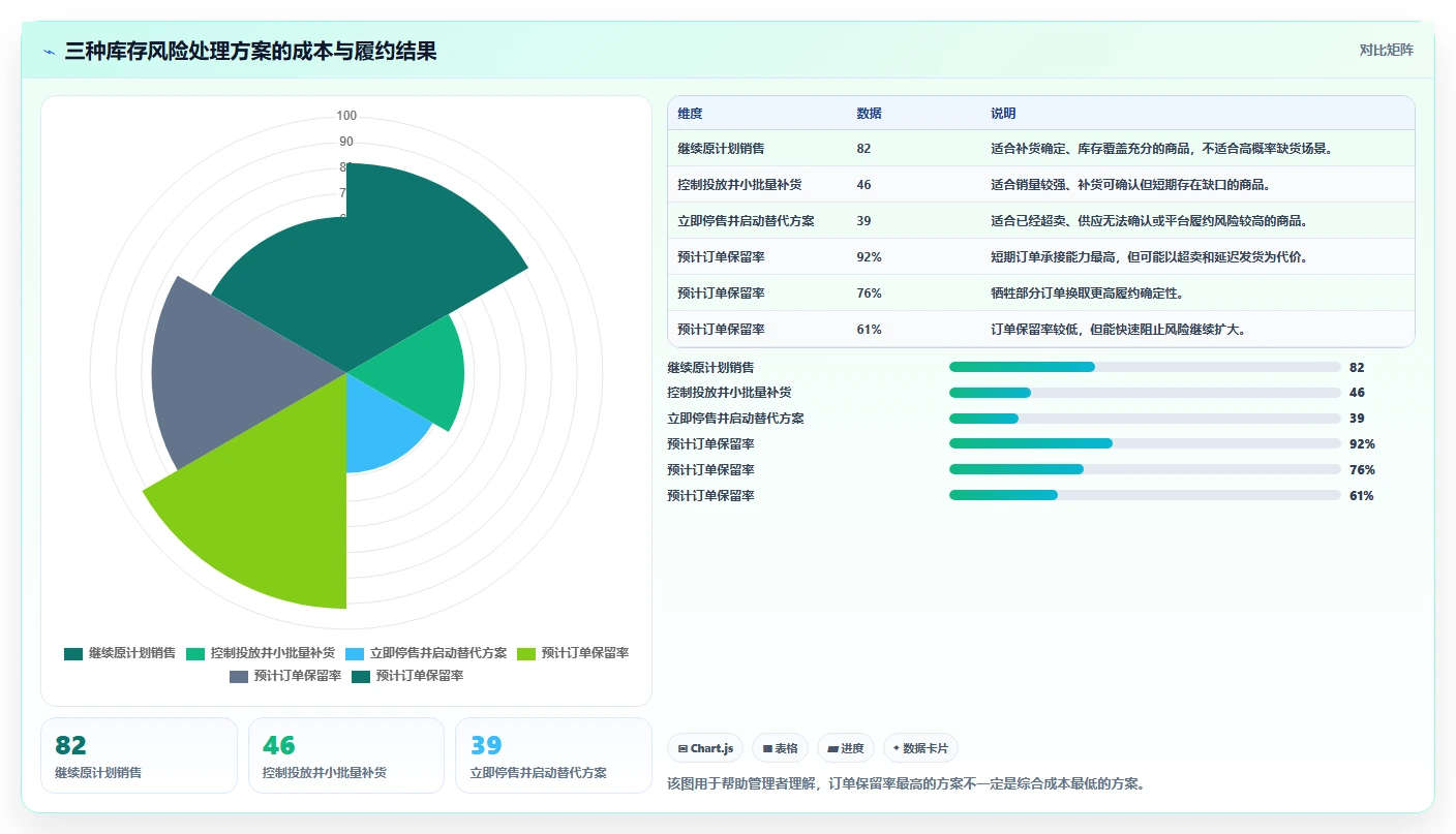 电商库存执行标准：缺货预警环节如何体现精细化运营