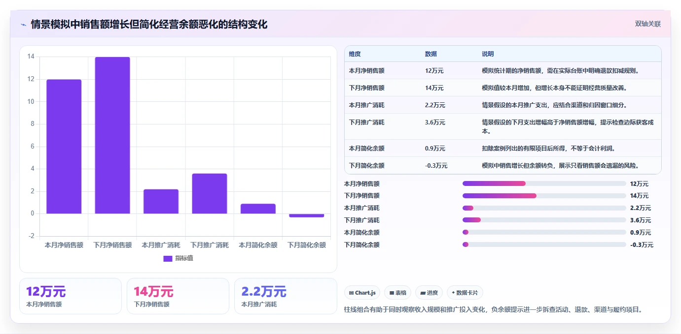 店铺运营包括哪些方面执行标准：商品运营环节如何体现成本控制