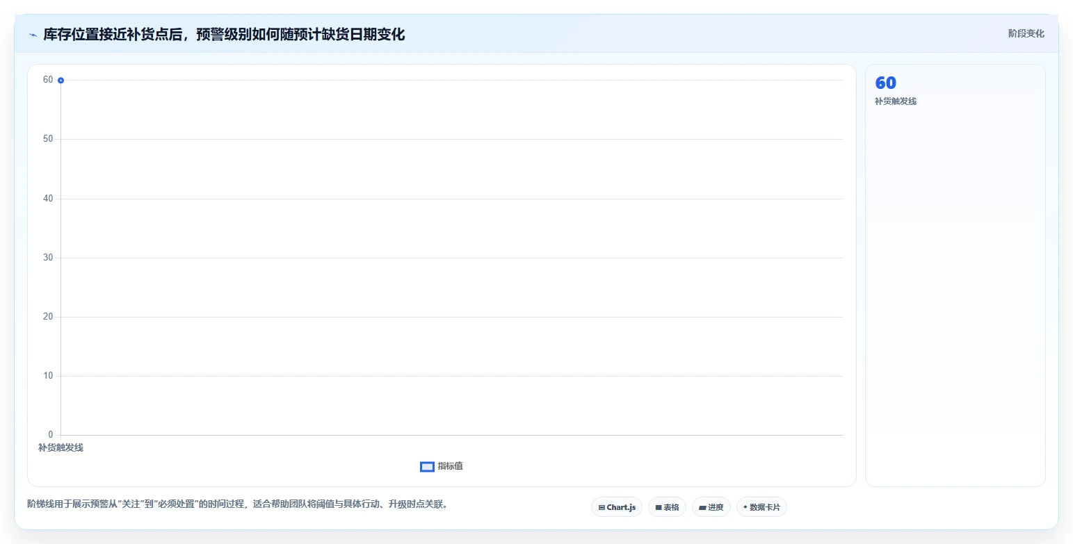 仓库安全库存管理团队协同全解析：重点看懂缺货风险