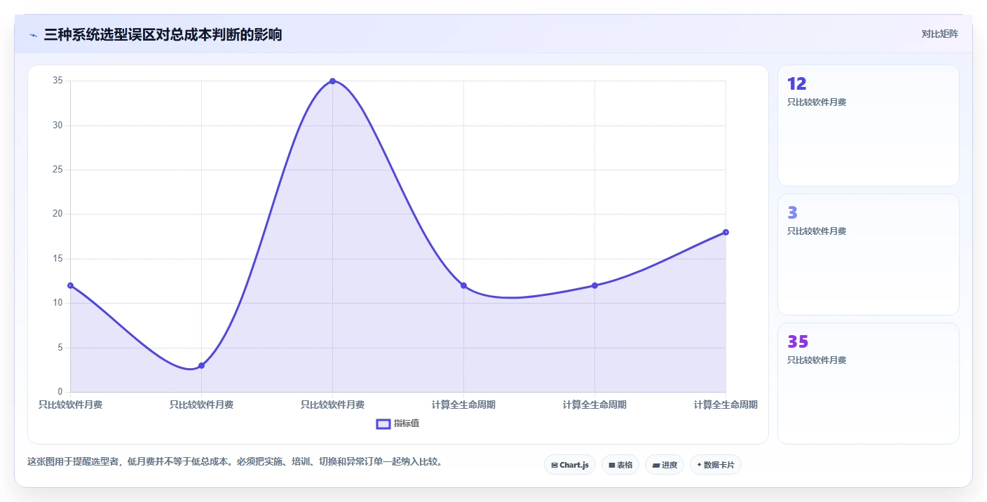电商管理怎么选？订单履约相关的多店经营判断标准