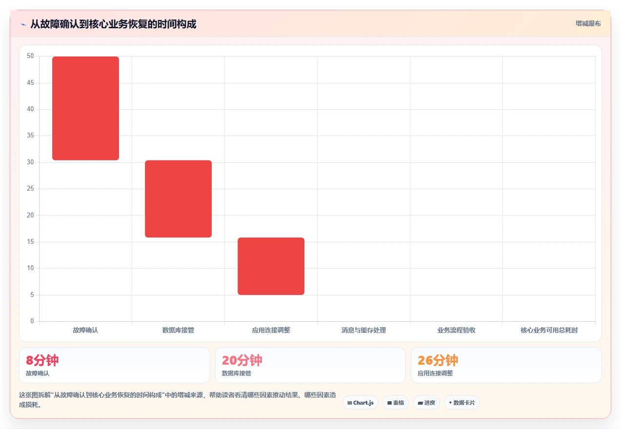 数据库存:项目经理年度版清单:灾备演练需要检查哪些环节