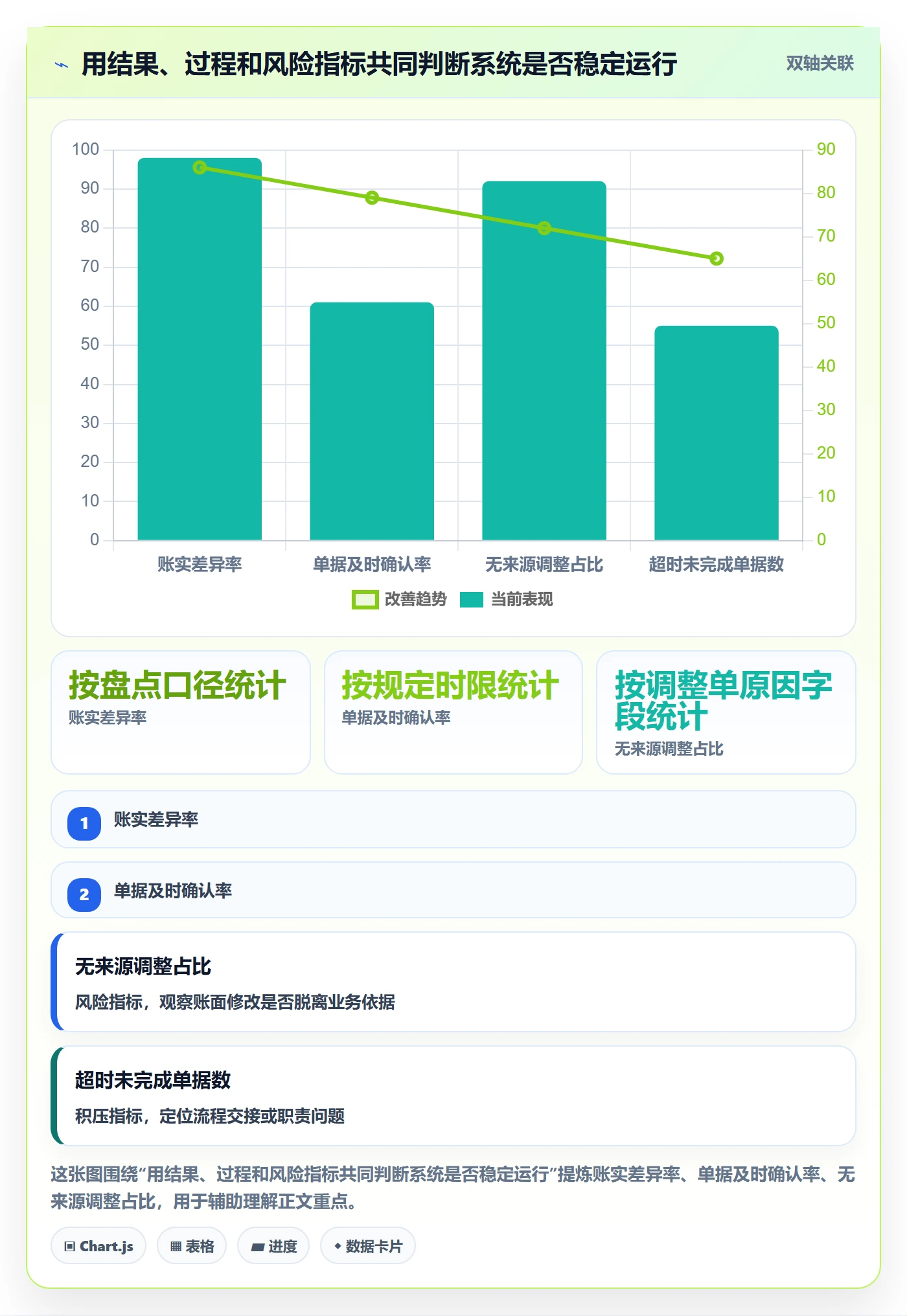 库存管理系统怎么落地?从库存台账讲清流程设计