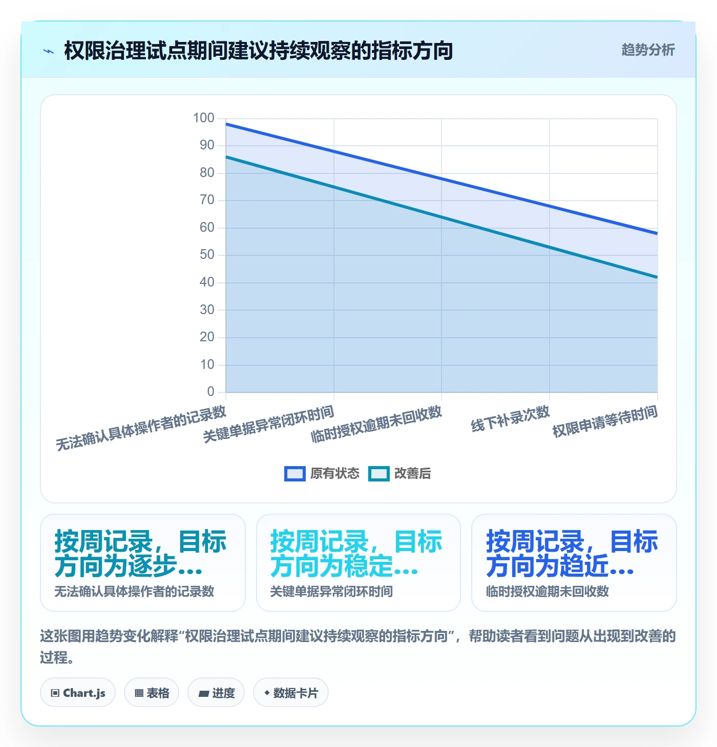 erp数据录入使用技巧：权限分工对应的常见误区方法