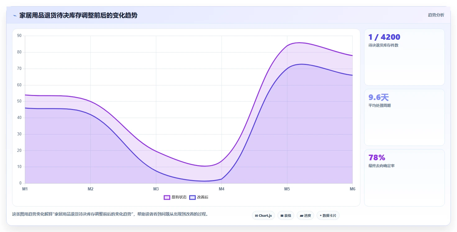 电商仓储管理：采购人员采购前必读：评估退货质检时如何避开库存积压